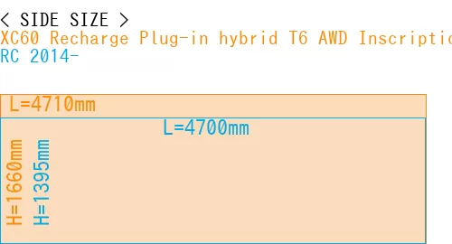 #XC60 Recharge Plug-in hybrid T6 AWD Inscription 2022- + RC 2014-